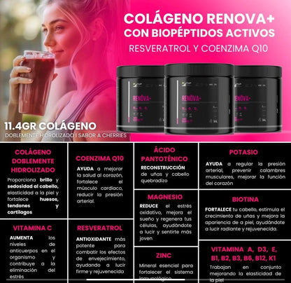 RENOVA PLUS TU DOSIS DE JUVENTUD